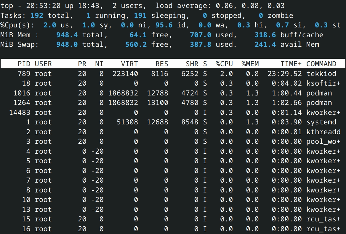 Top command to show running processes.